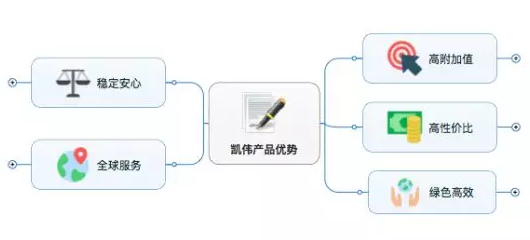 工業(yè)密封點(diǎn)膠解決方案